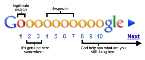 Gooooooogle