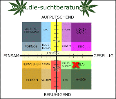 Meine Sucht: Tabak